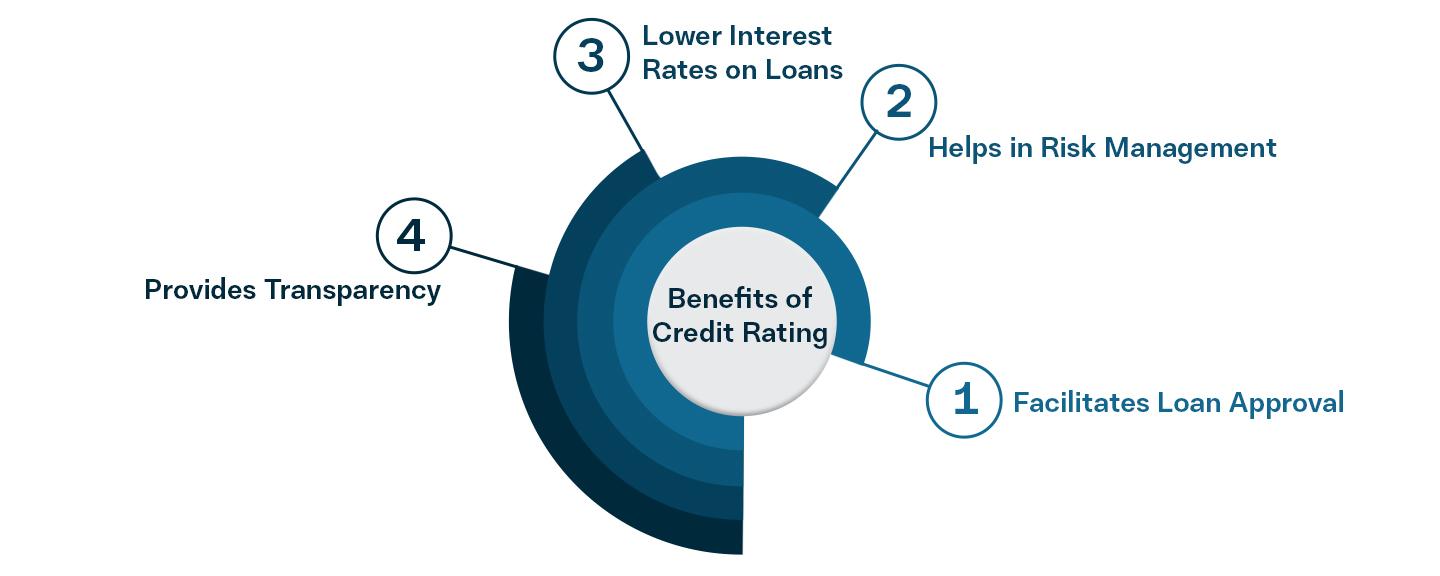 Benefits of credit rating